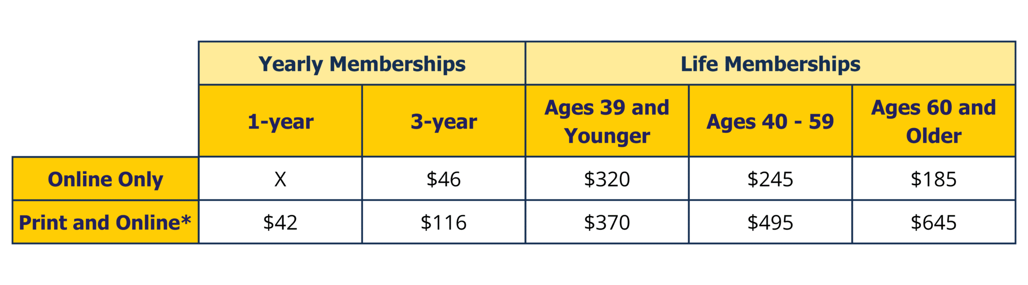 Membership Rates Transparent Background