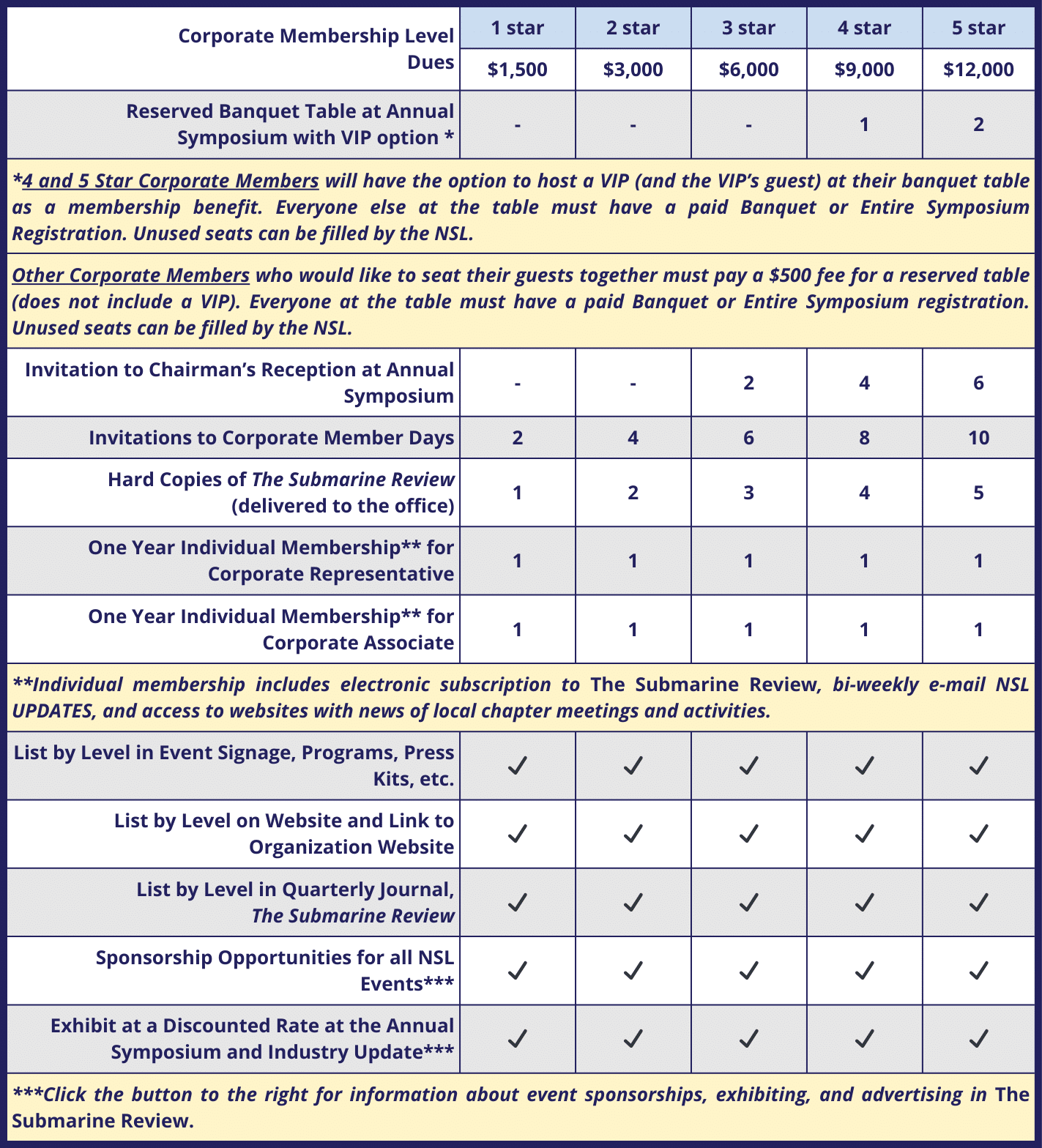 Corporate Benefits 2024 V6